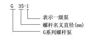 G型单螺杆泵型号意义 G型单螺杆泵型号意义