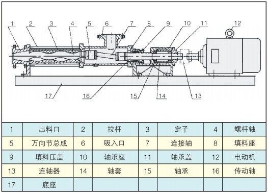 单螺杆泵结构图