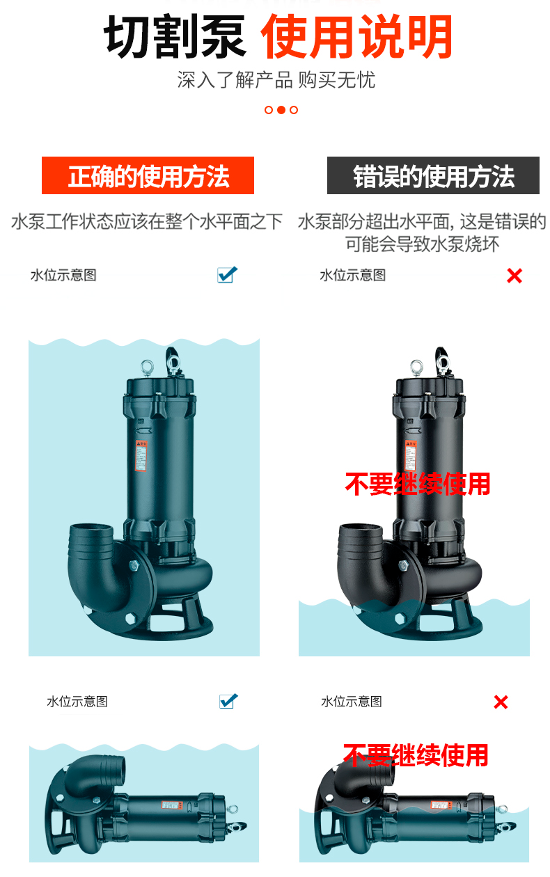 GNWQ双铰刀排污泵