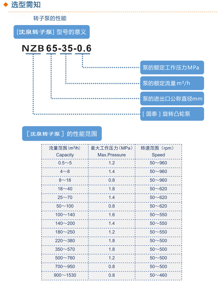 NZB旋转式凸轮转子泵